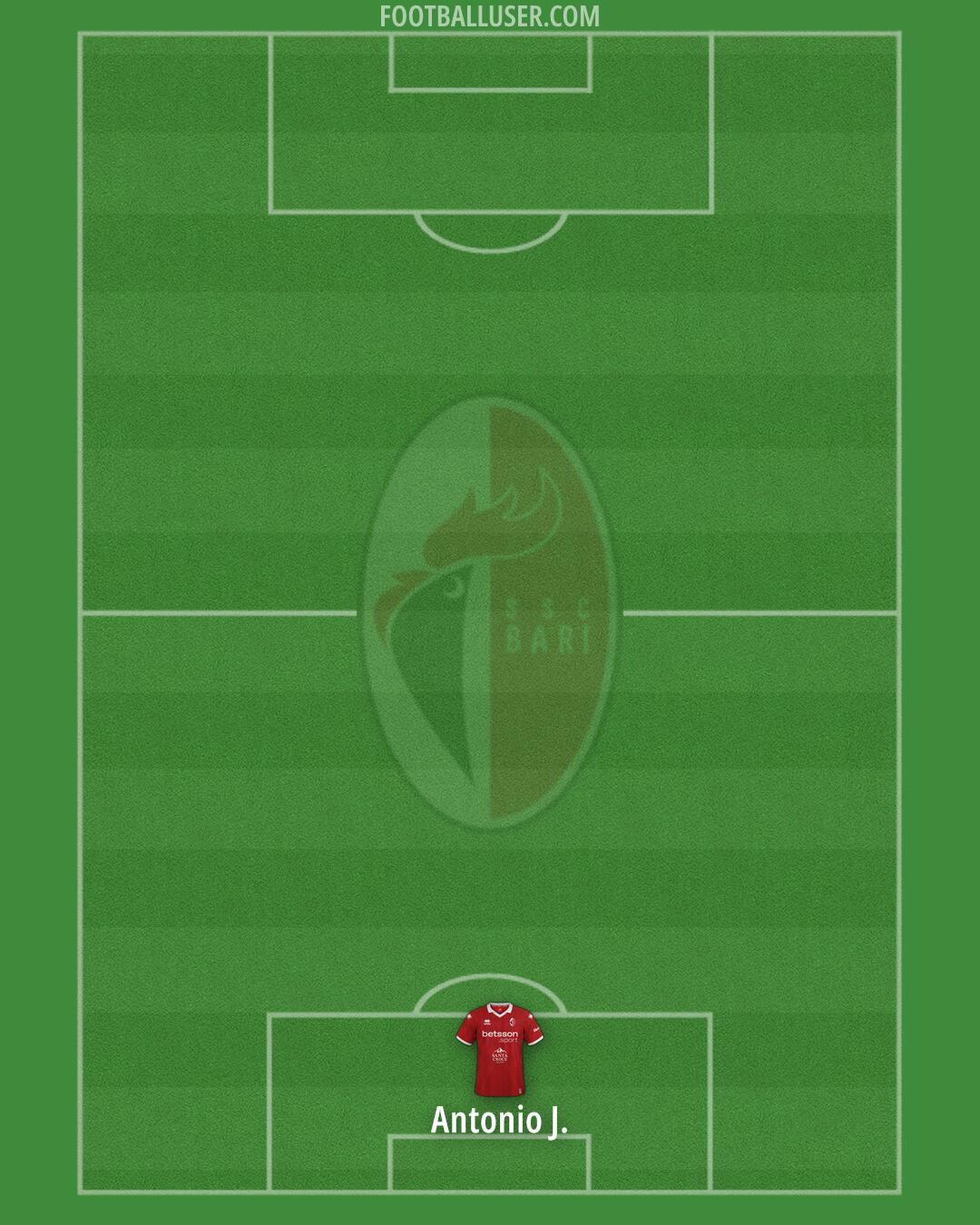Bari Formation 2025