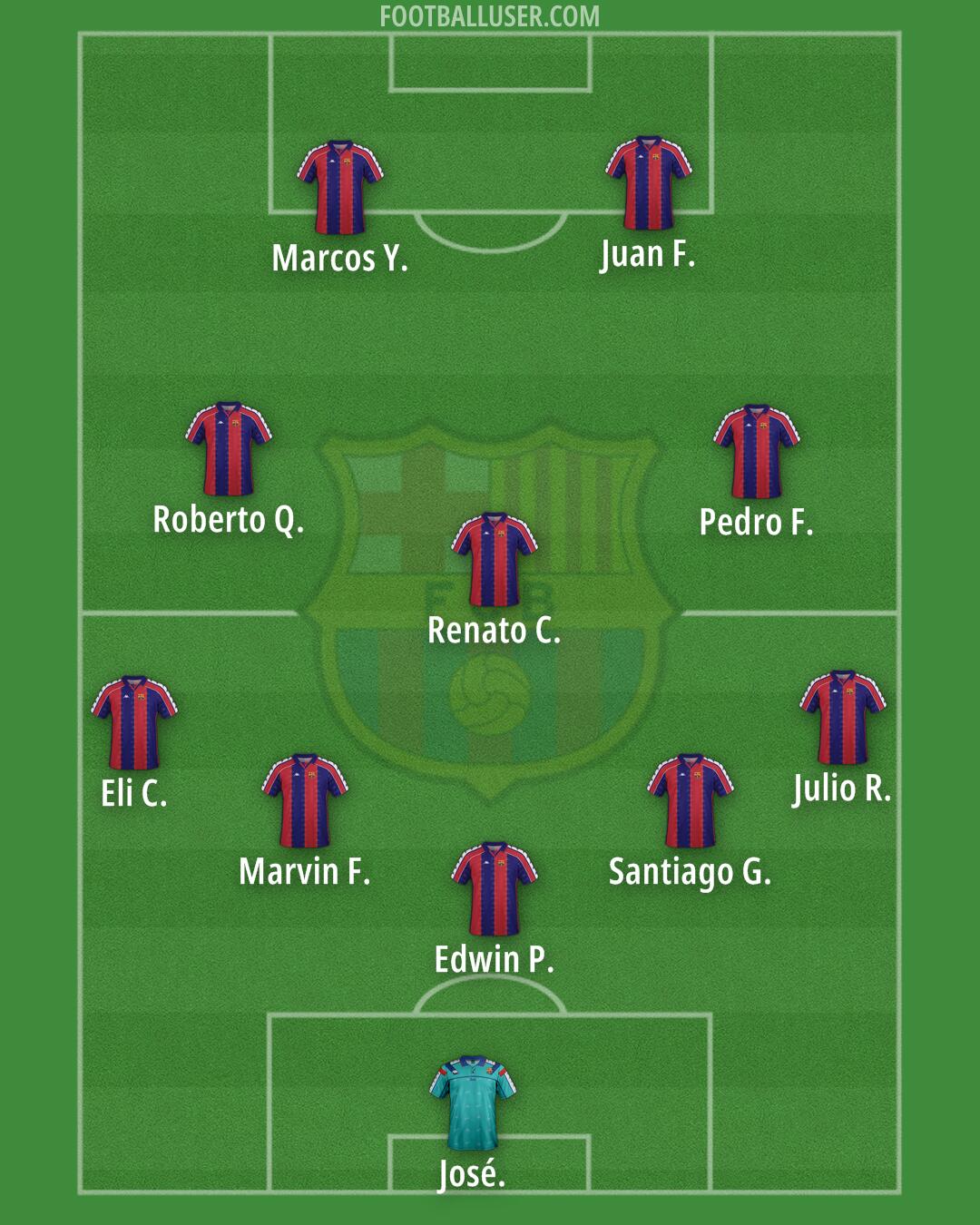 Barcelona Formation 2025