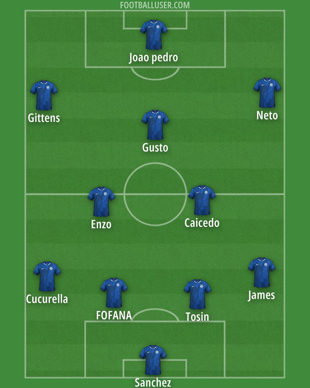 Chelsea Formation 2025
