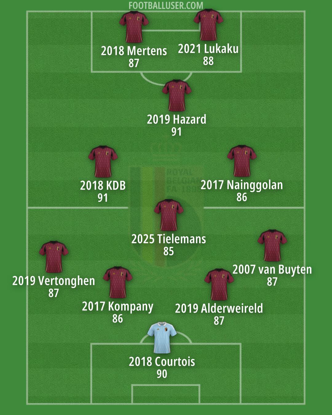 Belgium Formation 2025
