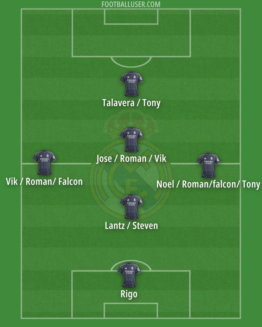 Real Madrid Formation 2025