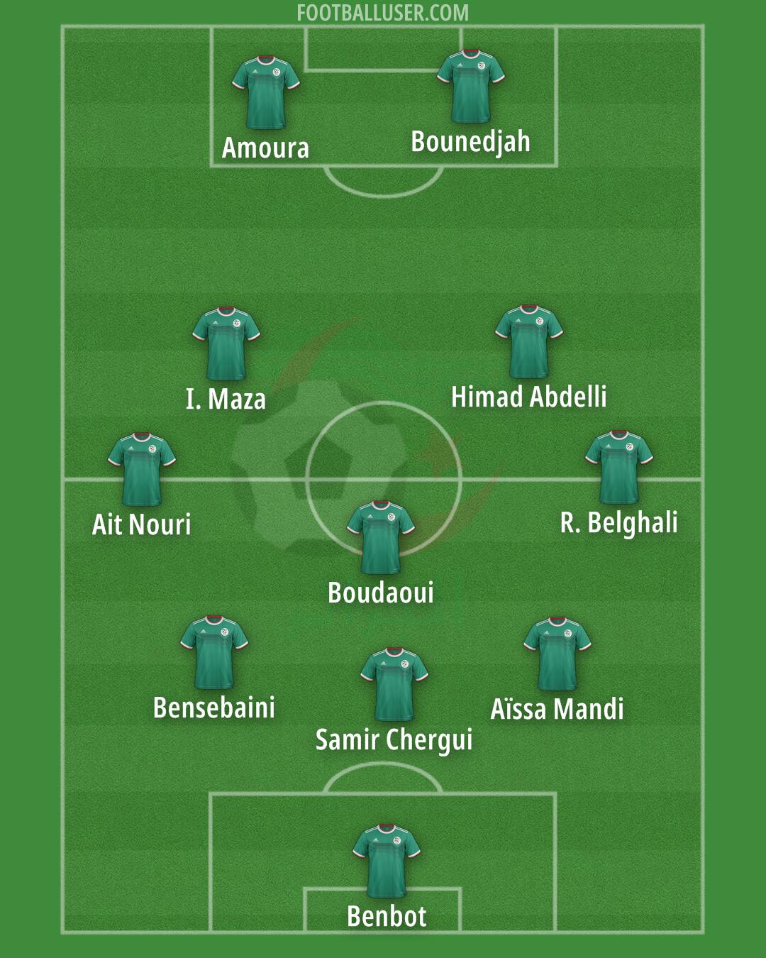 Algeria Formation 2025