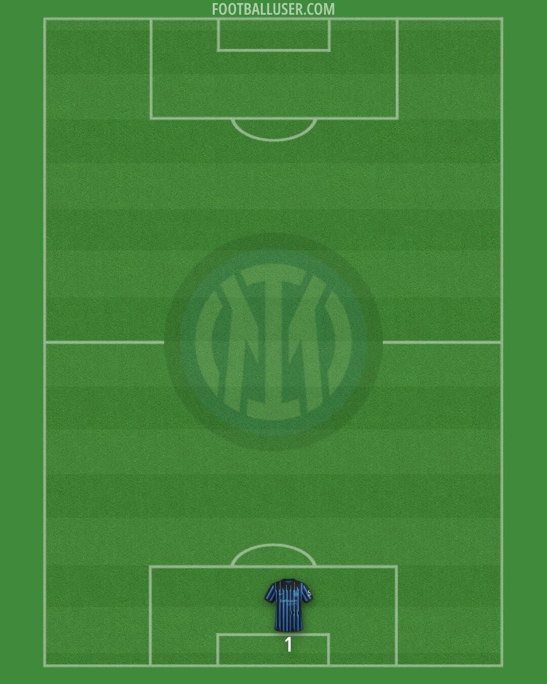 Inter Formation 2025