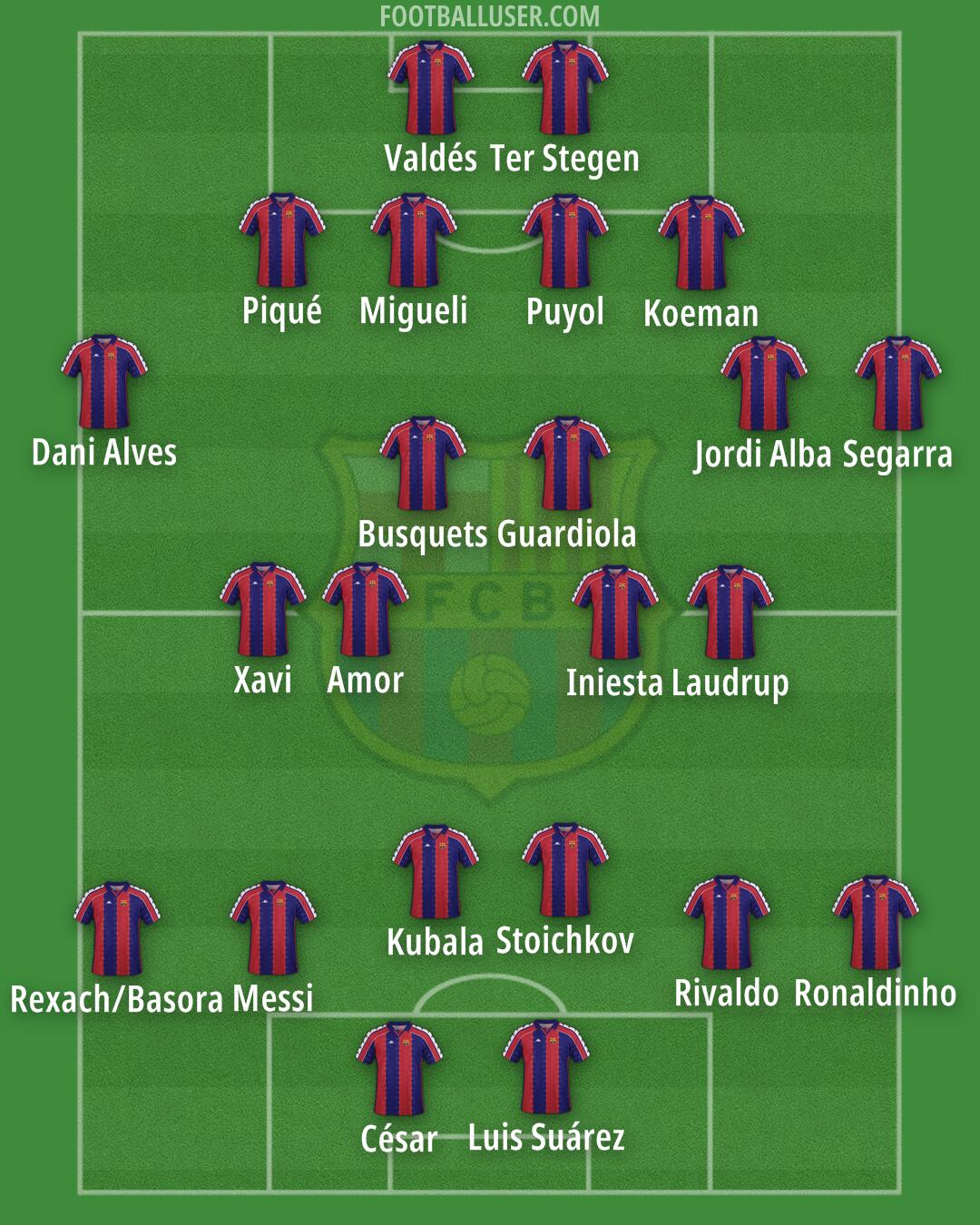 Barcelona Formation 2025