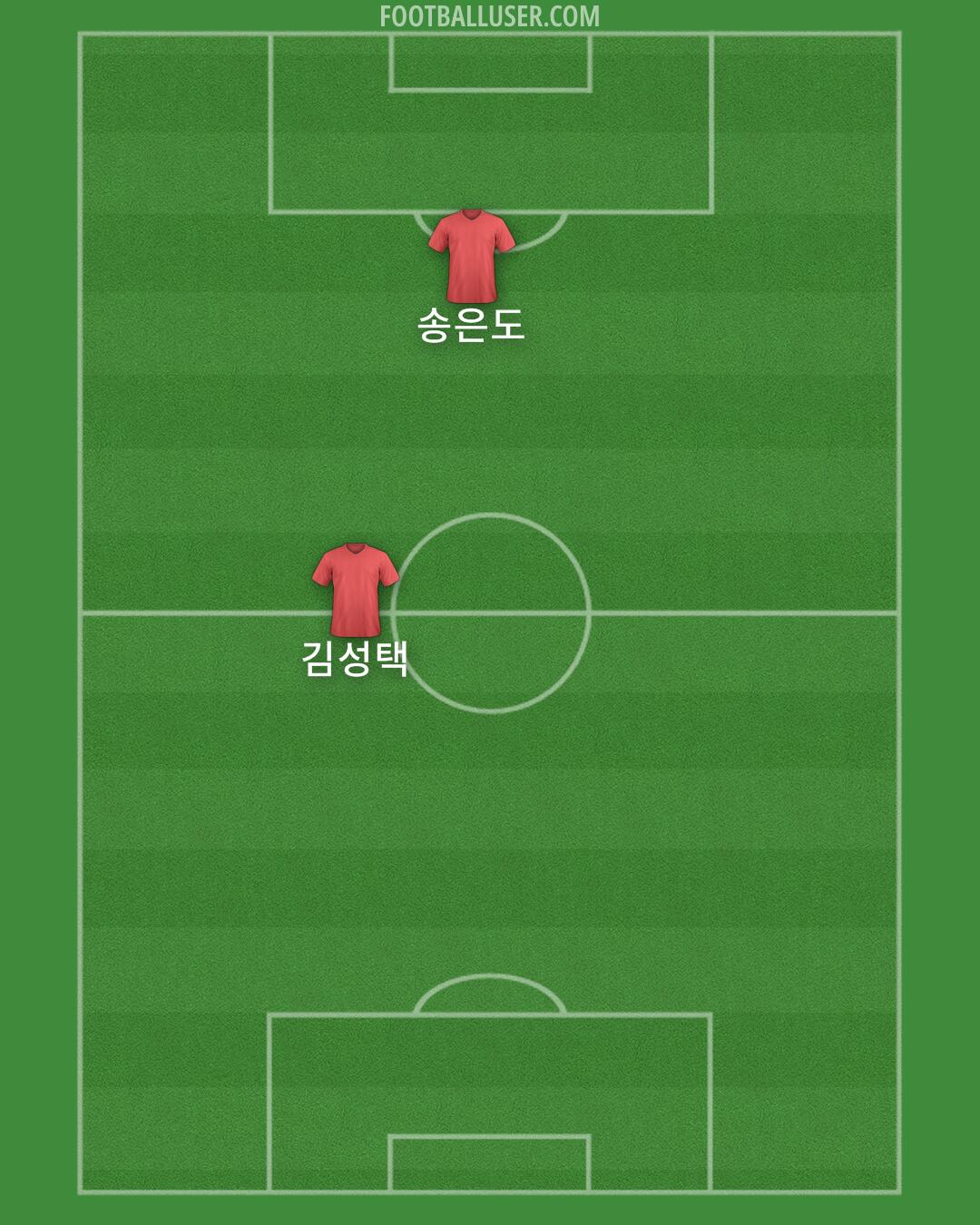 Accrington Formation 2025
