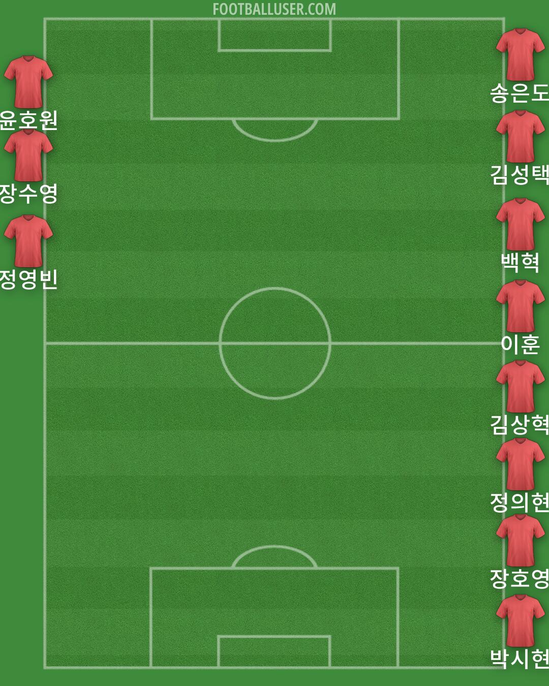 Accrington Formation 2025