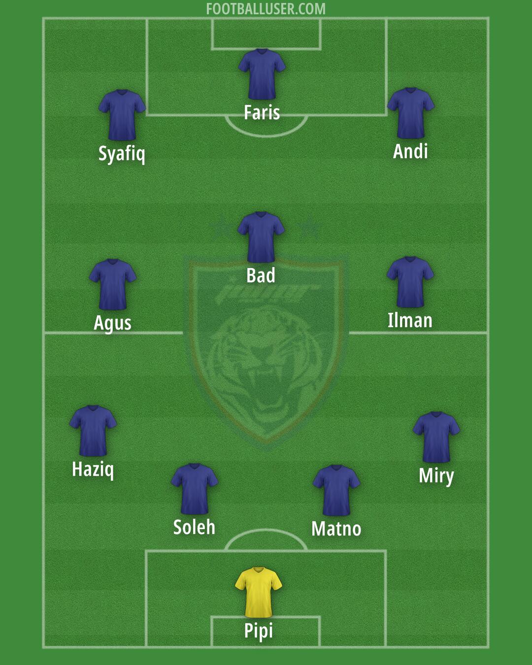 Johor DT Formation 2025