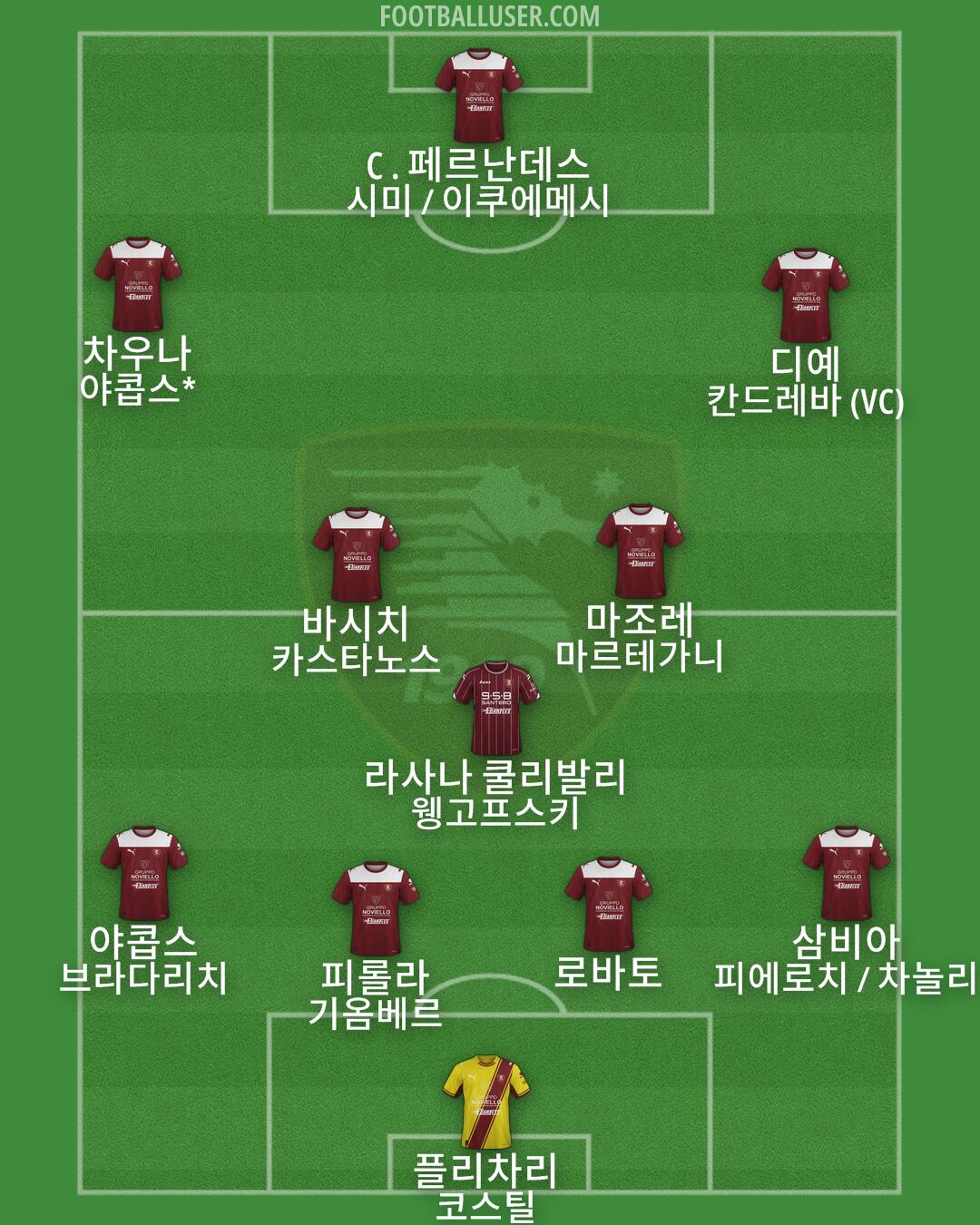 Salernitana Formation 2025