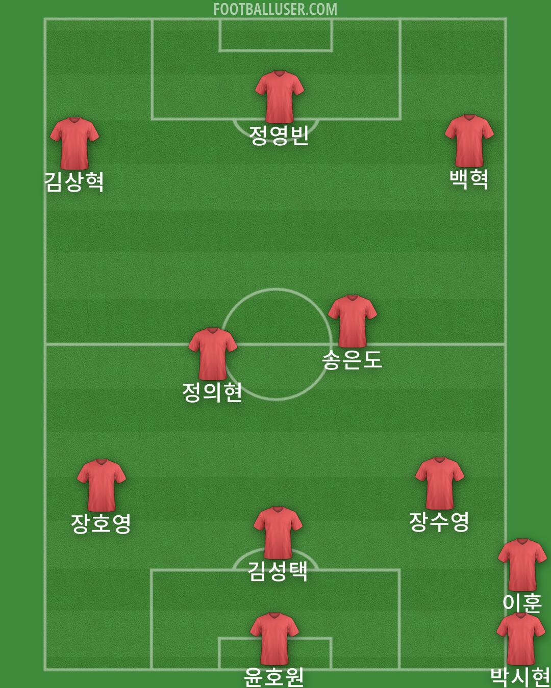 Accrington Formation 2025