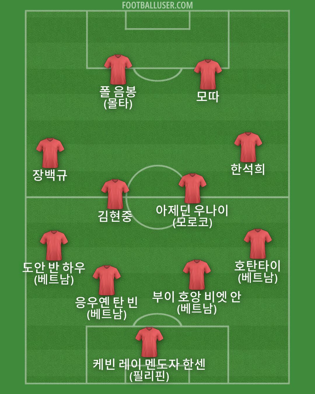 Custom Team Formation 2025