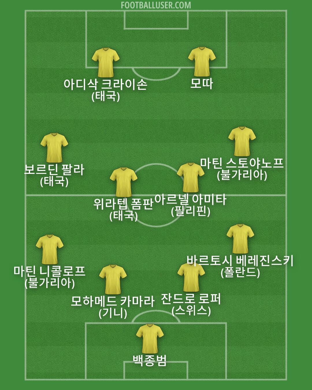 Custom Team Formation 2025