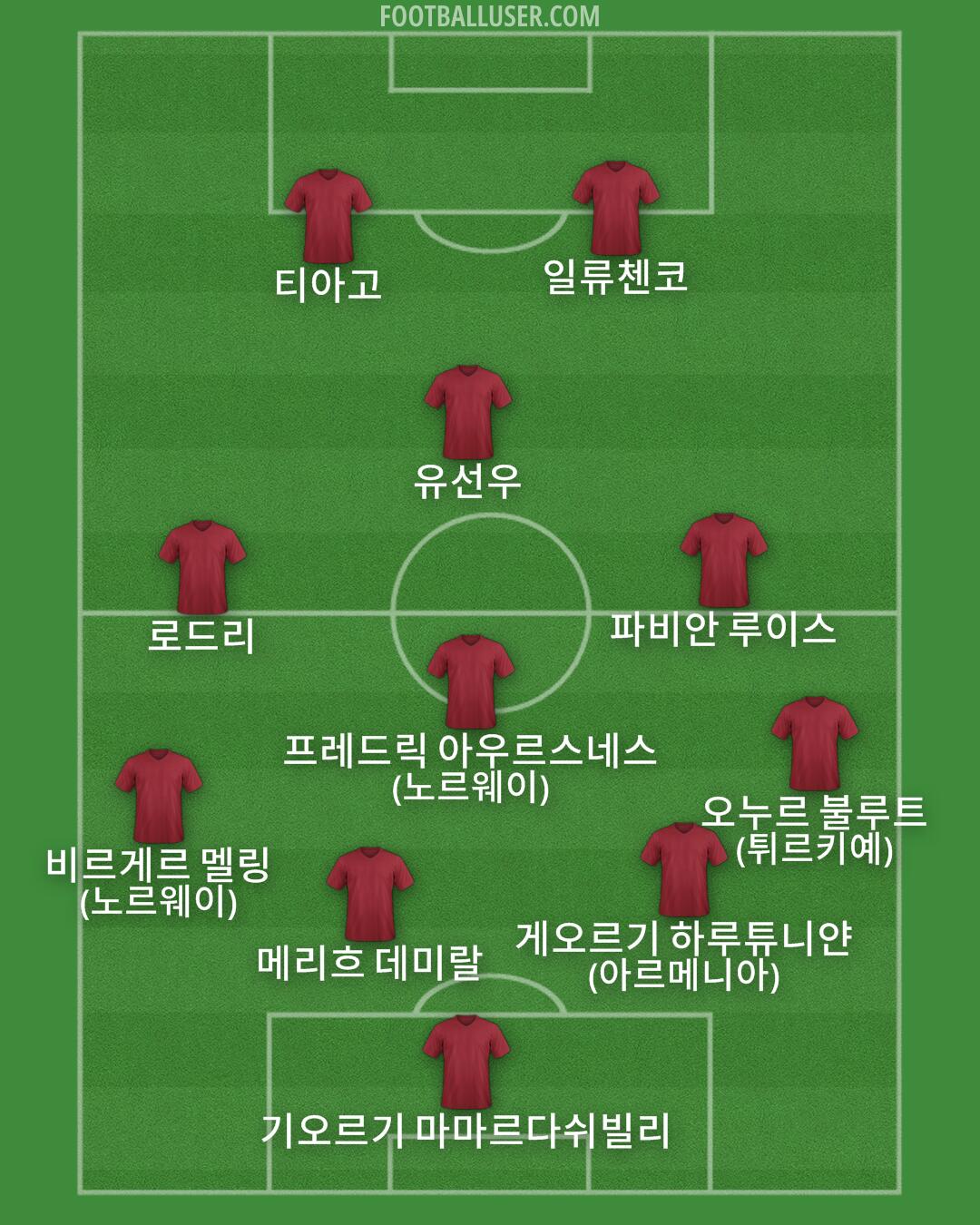 Custom Team Formation 2025