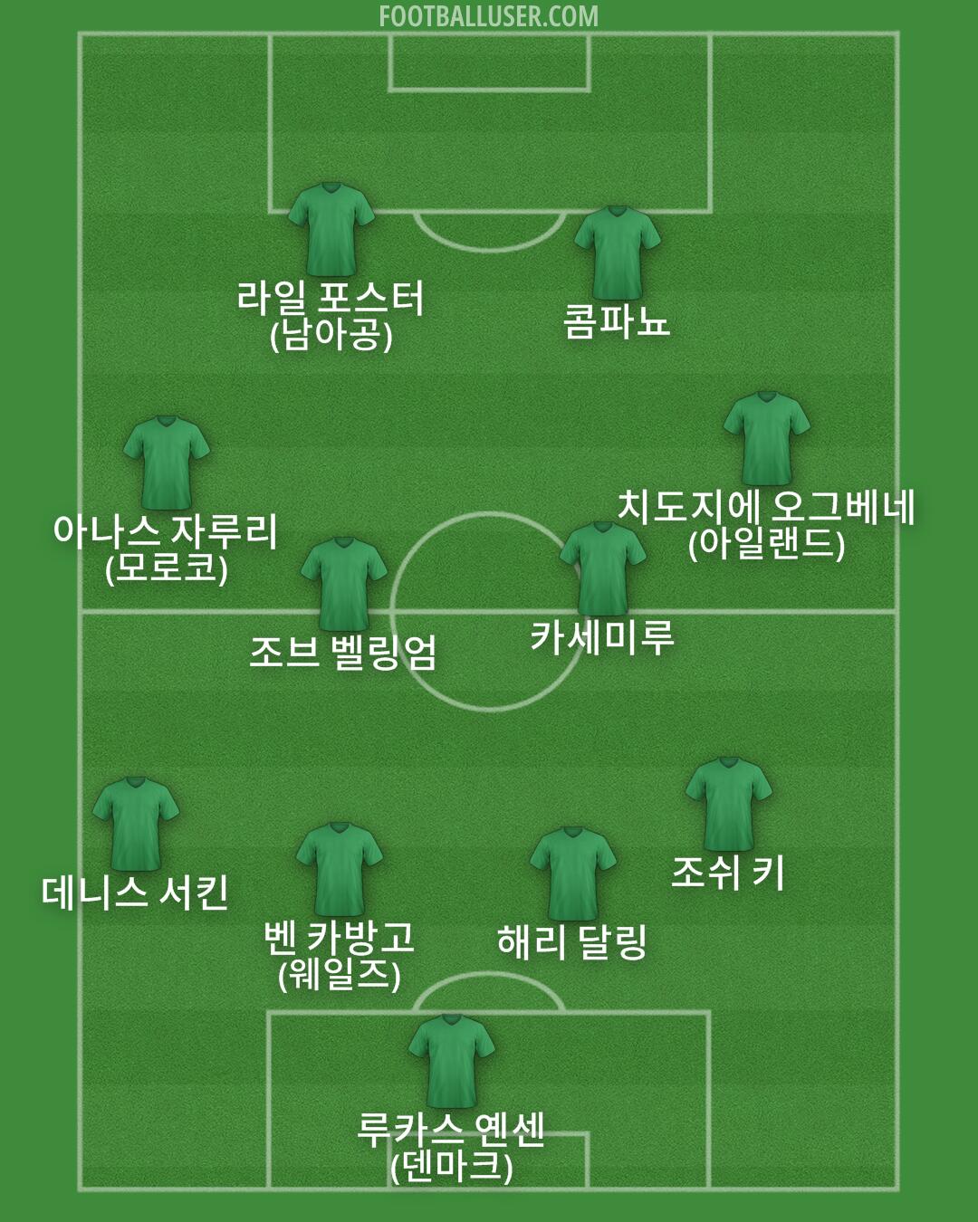 Custom Team Formation 2025