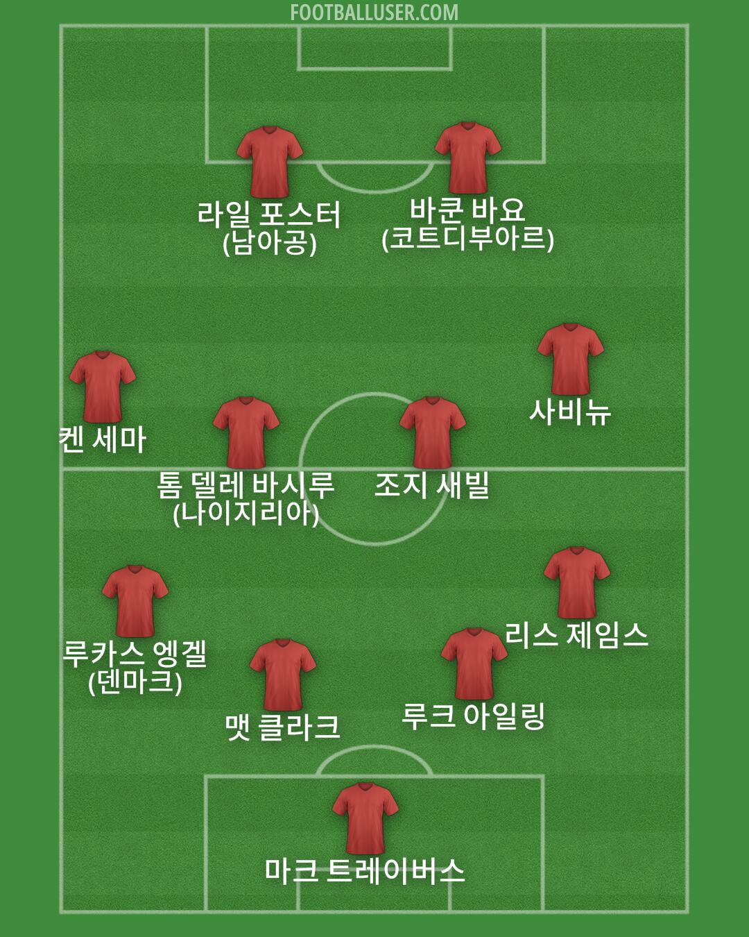 Custom Team Formation 2025