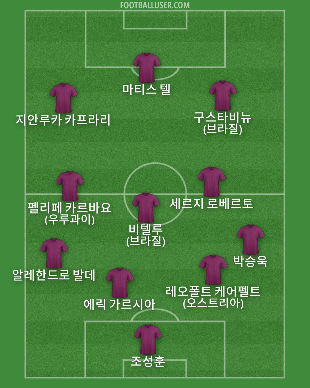 Custom Team Formation 2025