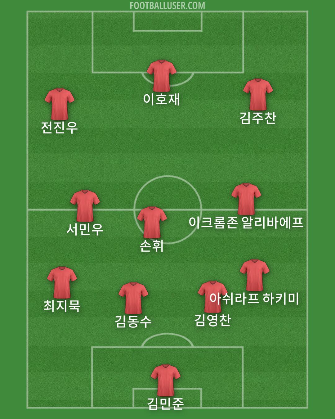 Custom Team Formation 2025