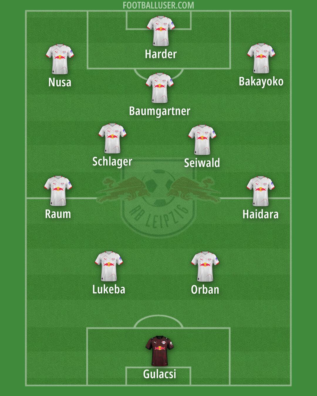 RB Leipzig Formation 2025