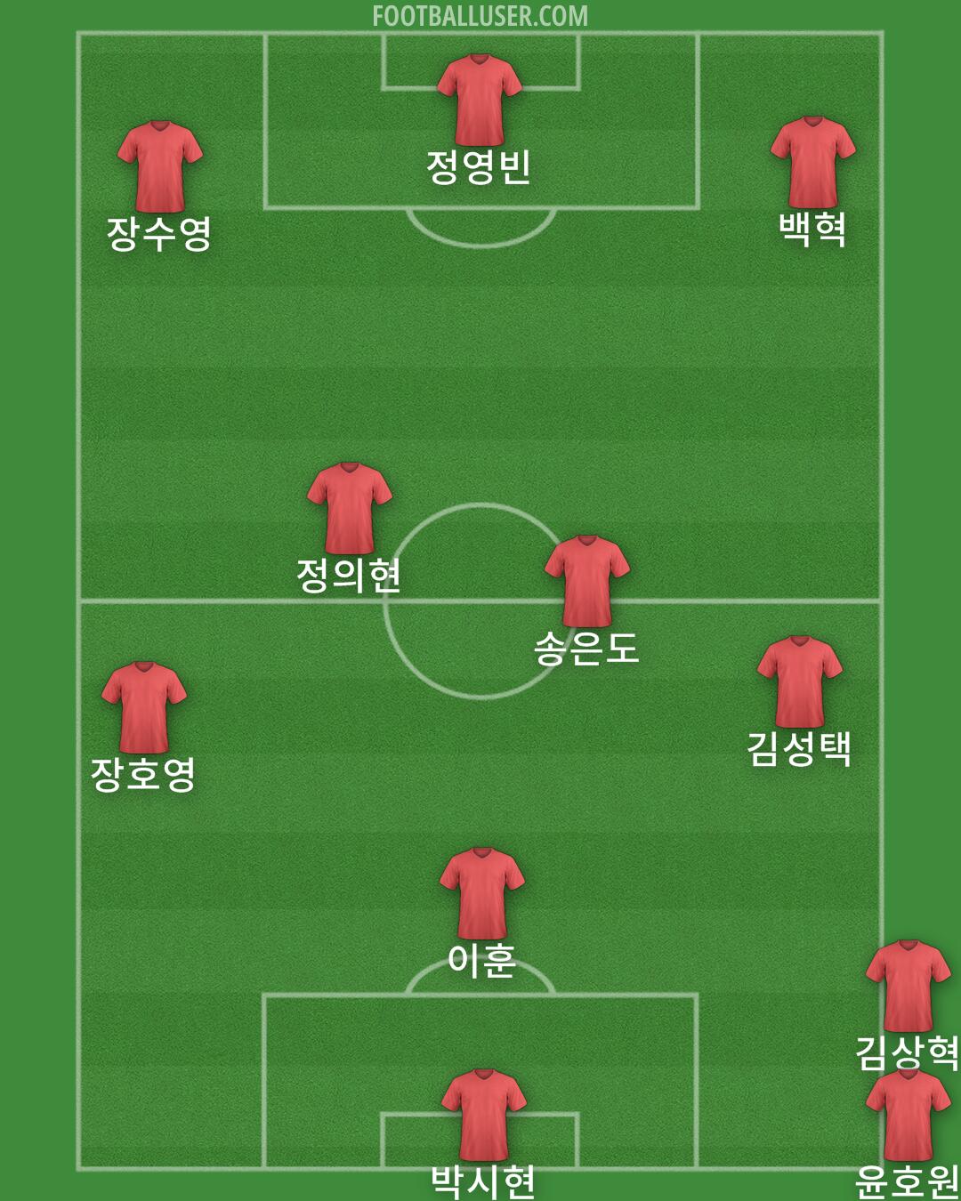 Accrington Formation 2025