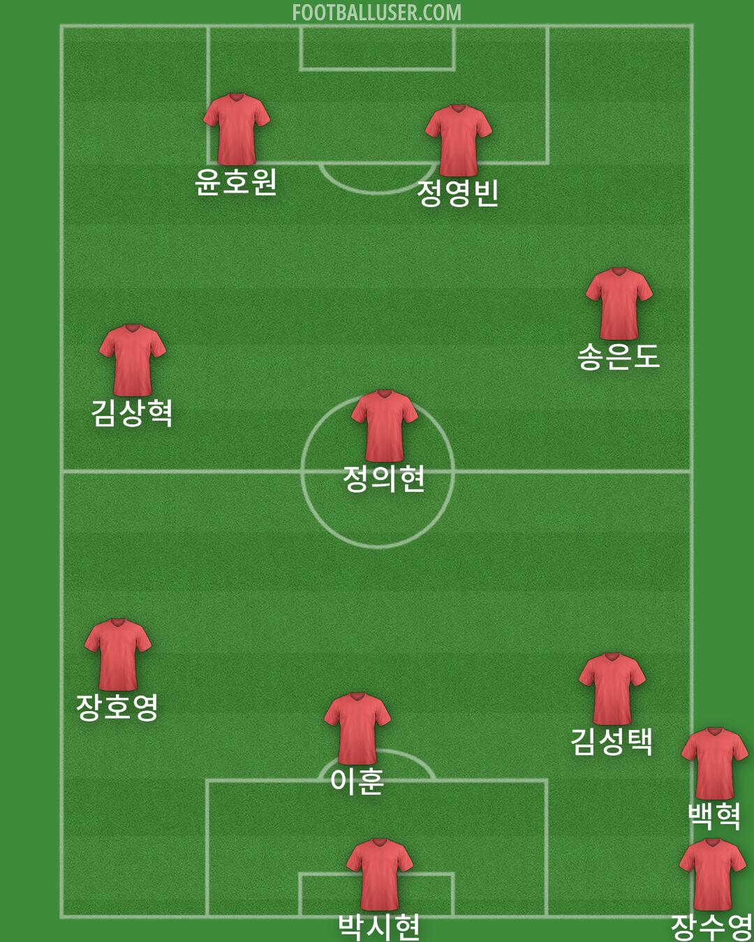 Accrington Formation 2025