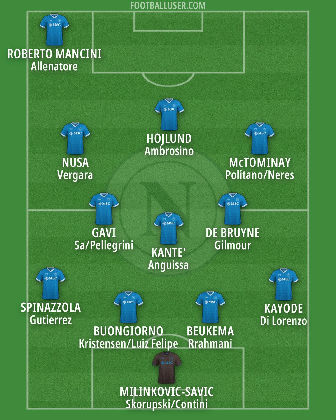 Napoli Formation 2025