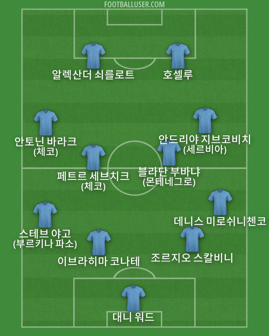 Custom Team Formation 2025