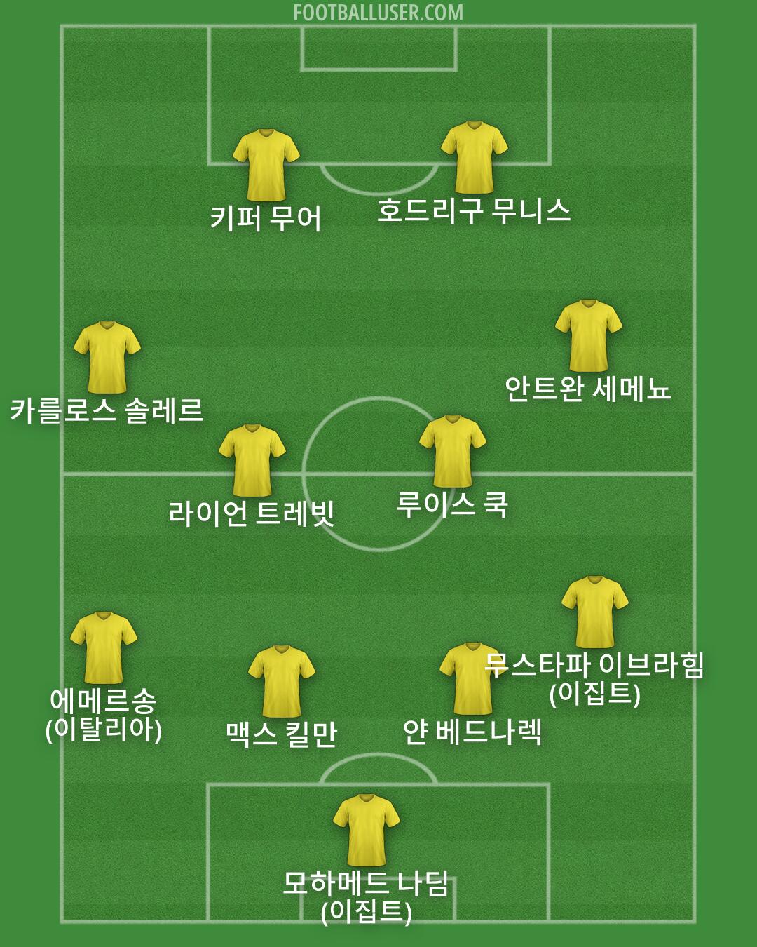 Custom Team Formation 2025
