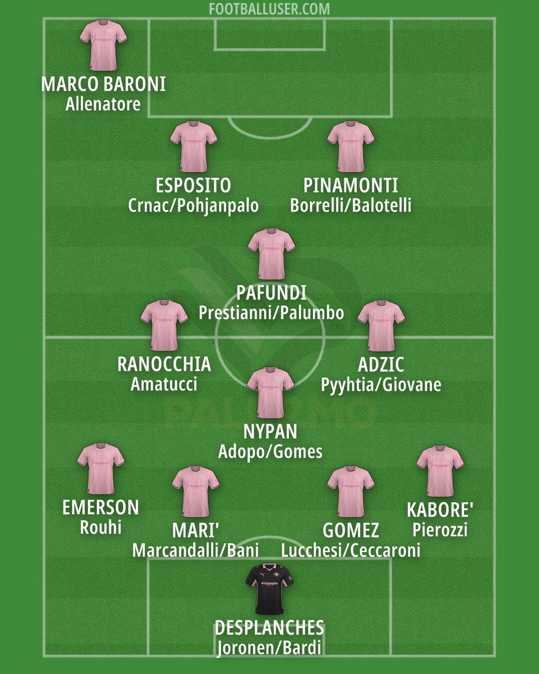 Palermo Formation 2025