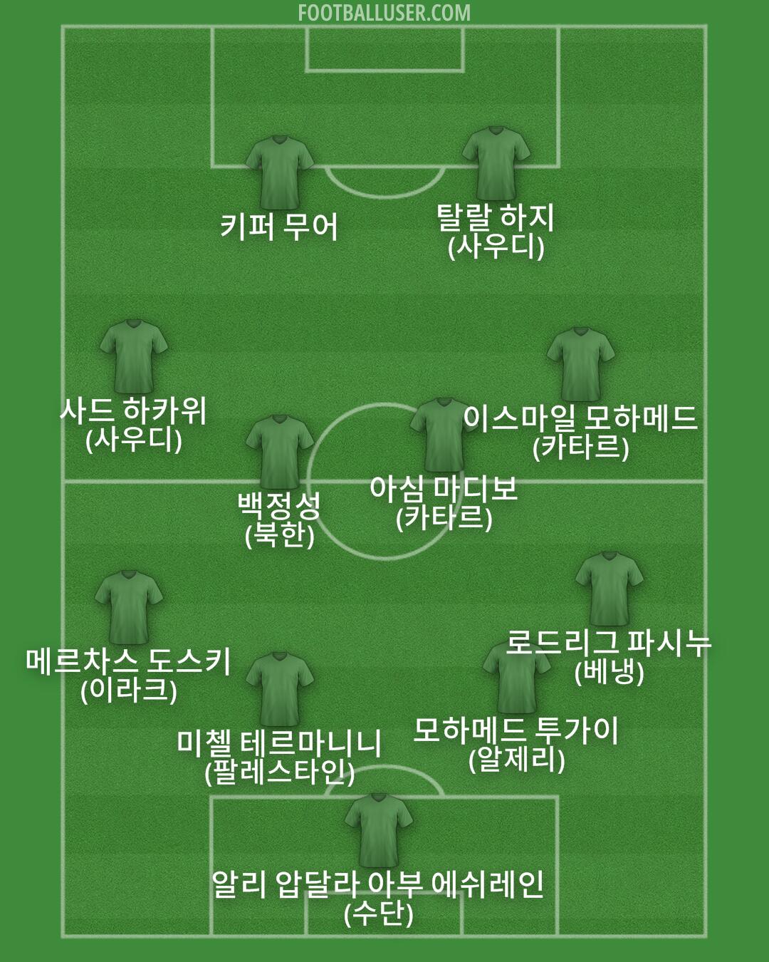 Custom Team Formation 2025