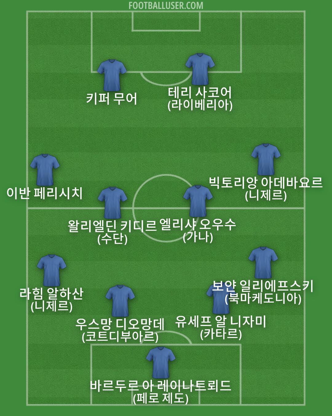 Custom Team Formation 2025