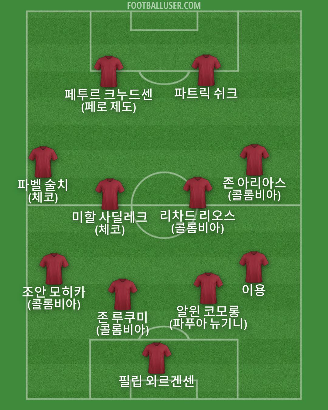 Custom Team Formation 2025