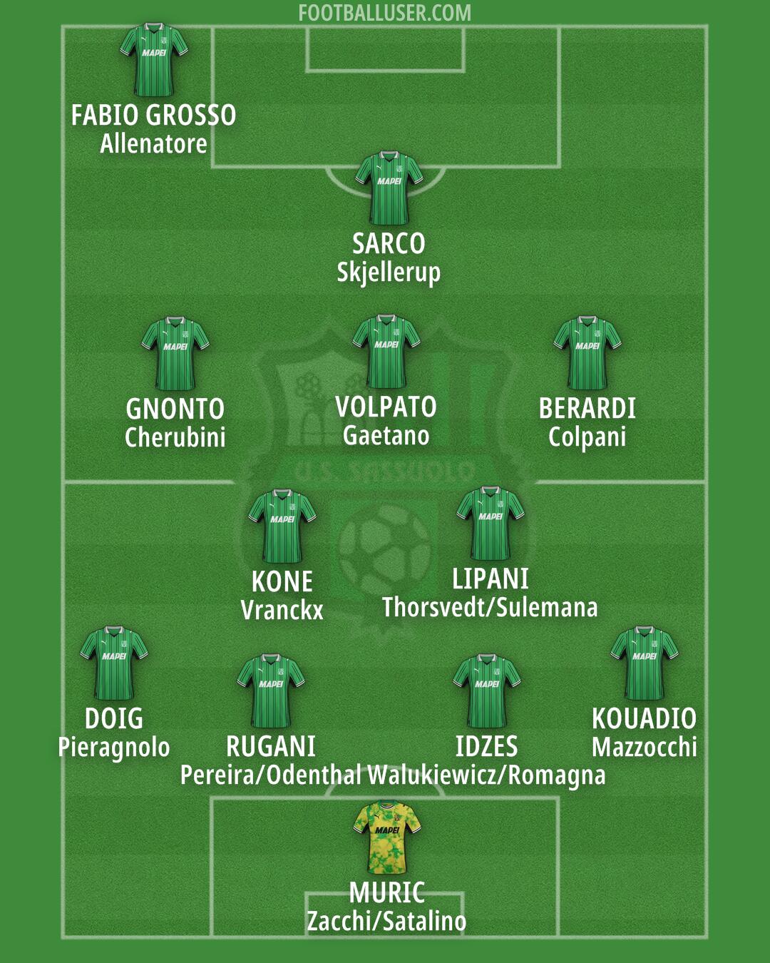 Sassuolo Formation 2025