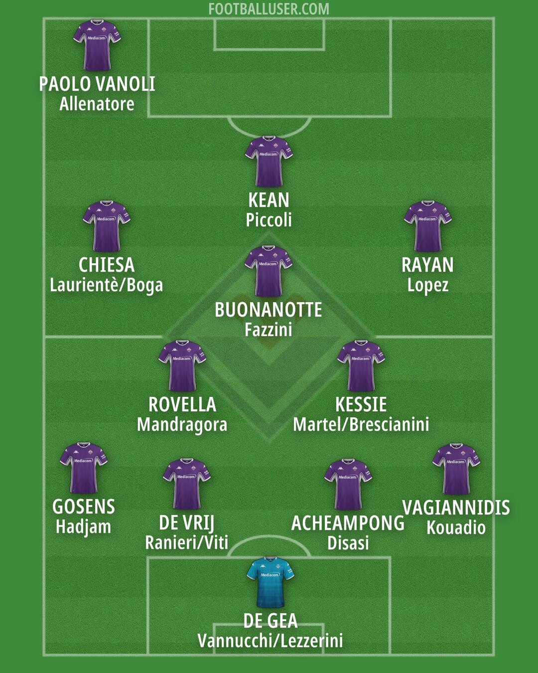 Fiorentina Formation 2025