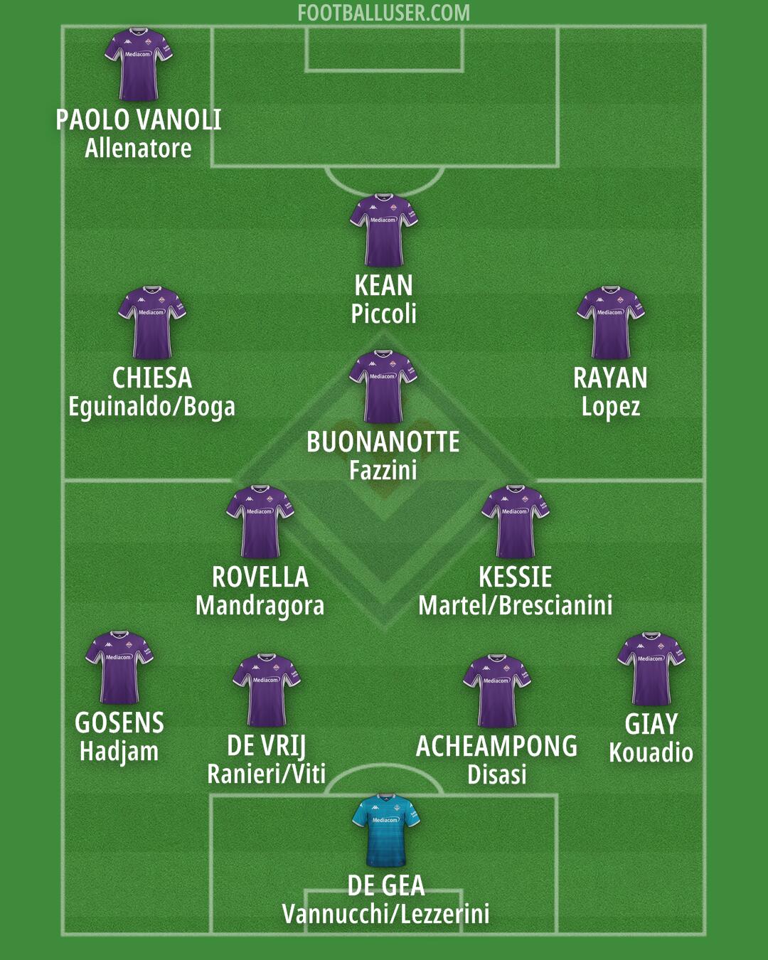 Fiorentina Formation 2025