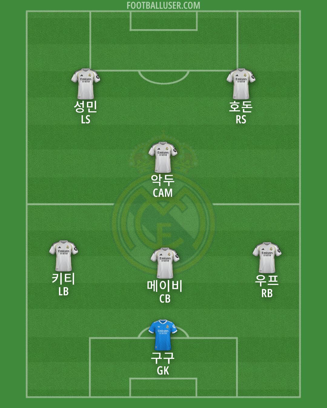 Real Madrid Formation 2025
