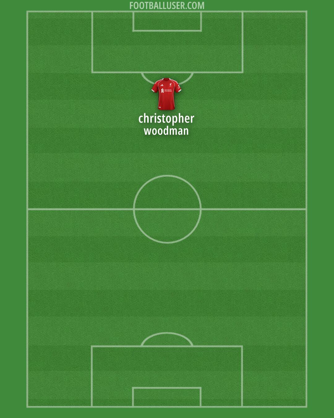 Liverpool Formation 2025