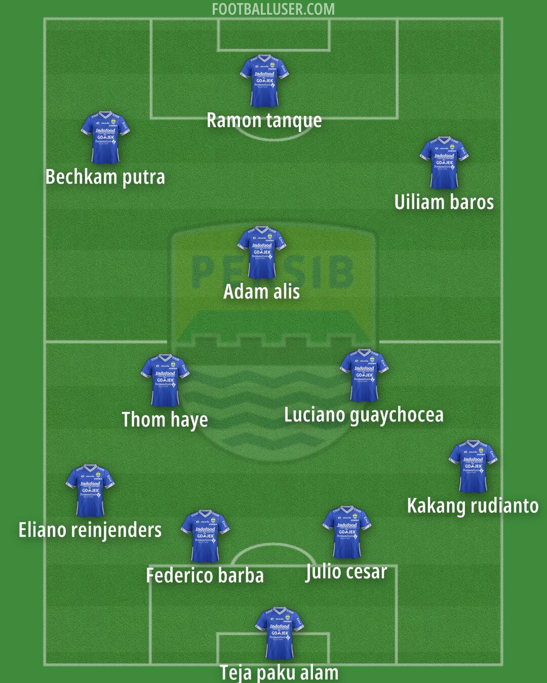 Persib Formation 2025