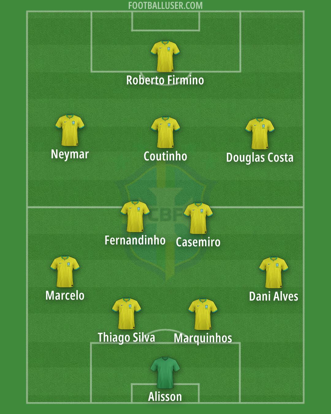 Brazil Formation 2025