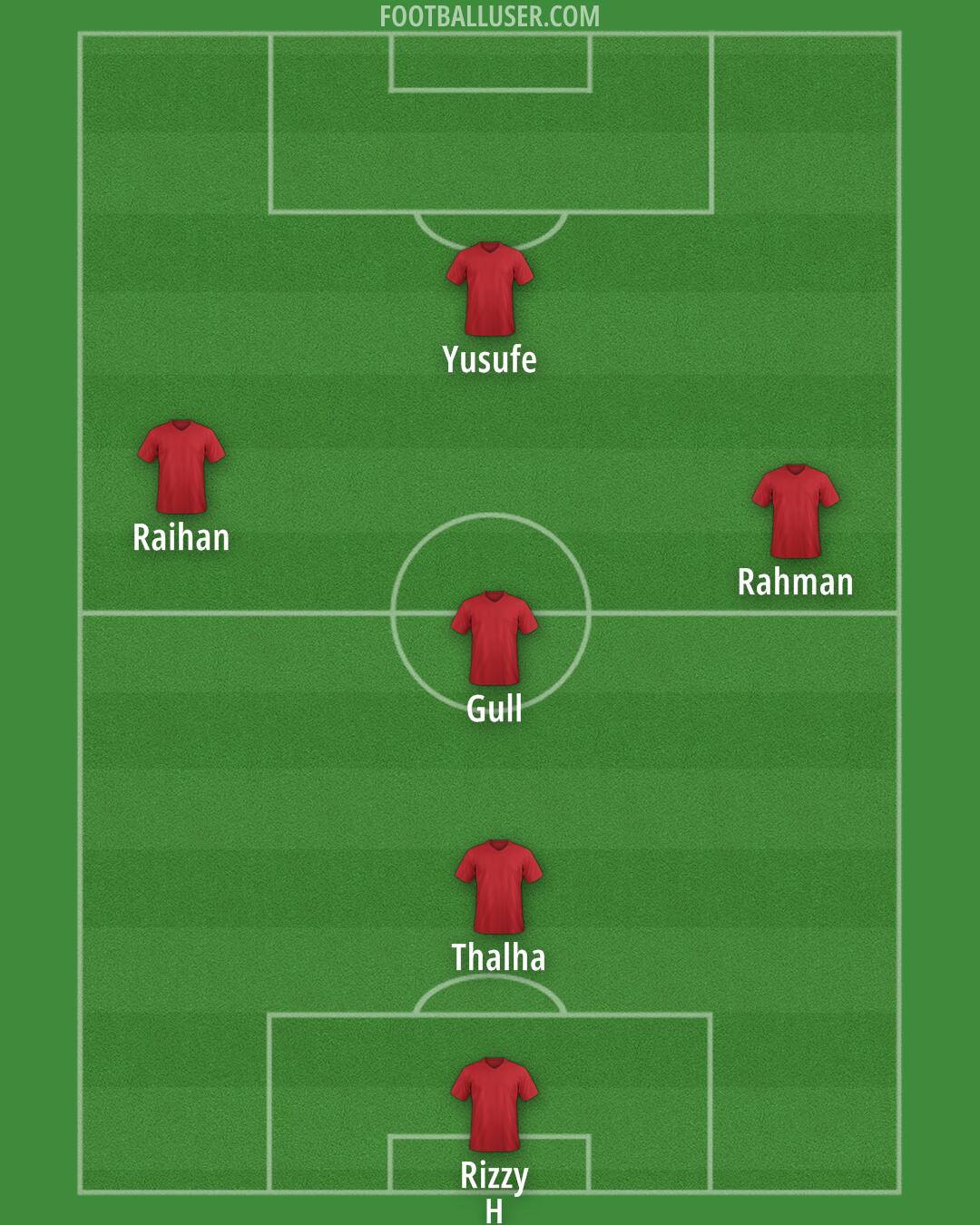 Aston Villa Formation 2025