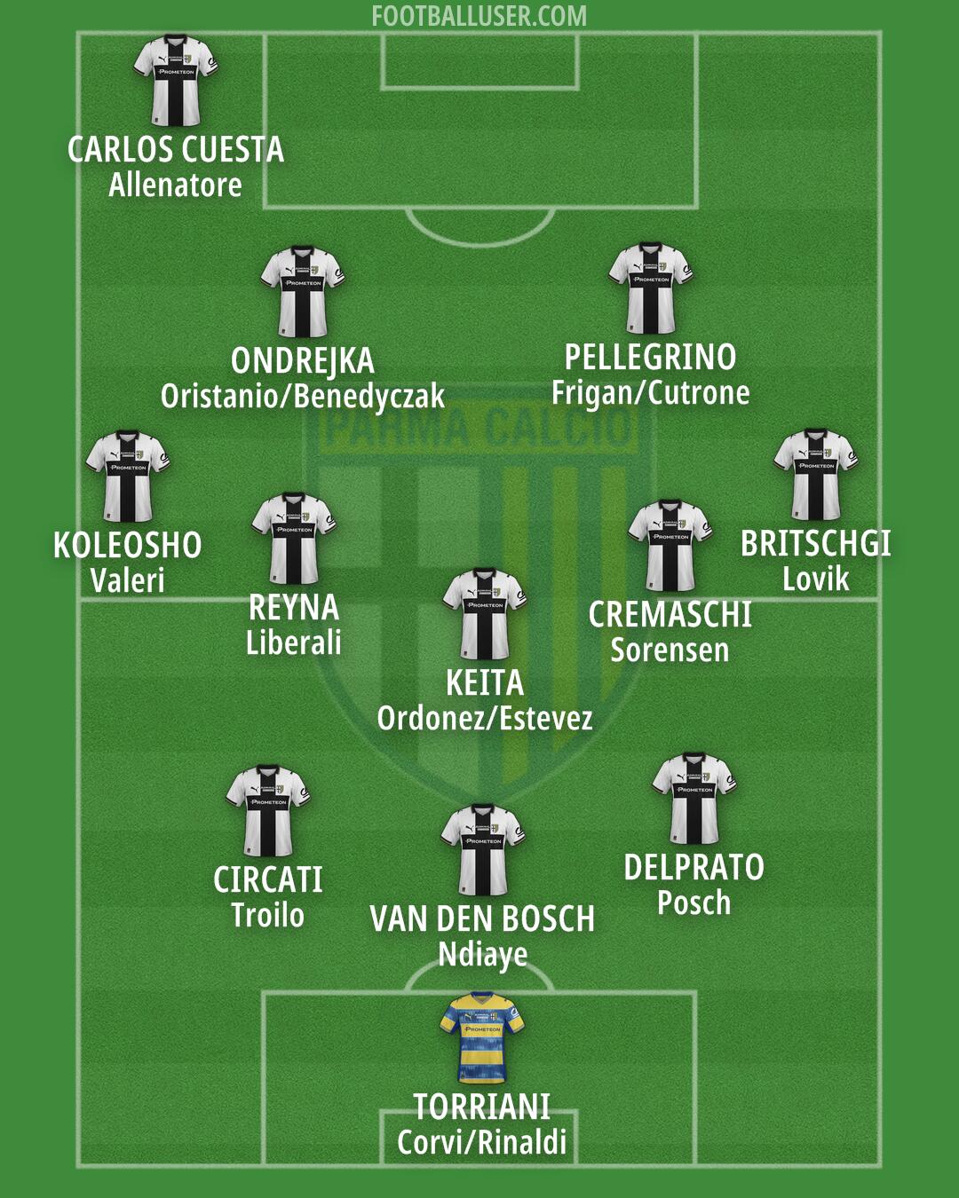 Parma Formation 2025