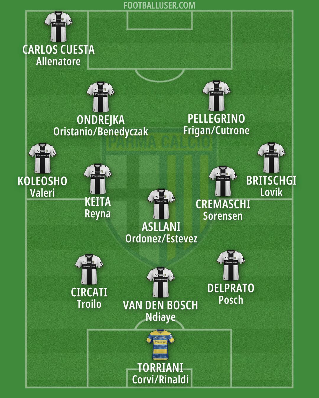 Parma Formation 2025