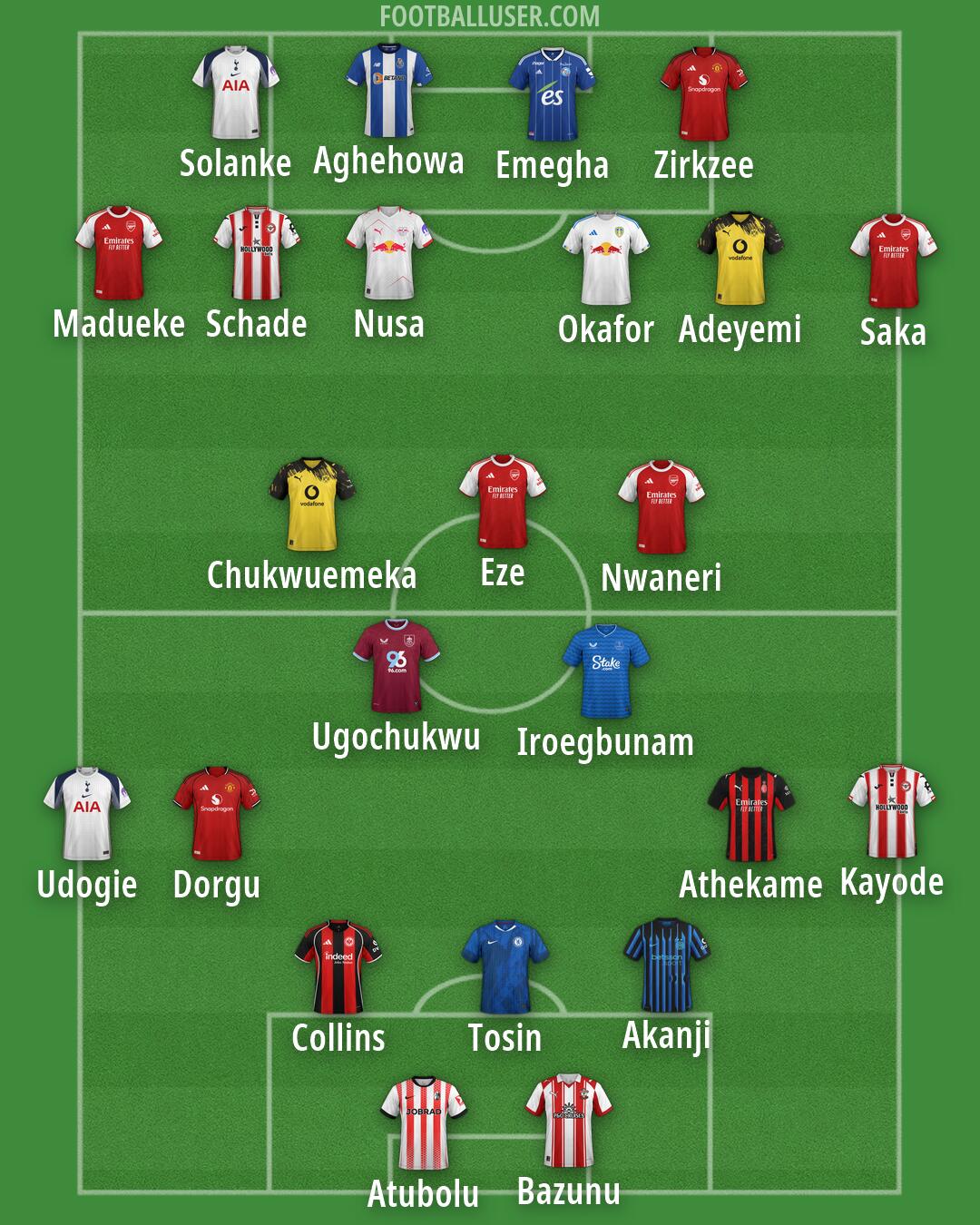 Custom Team Formation 2025