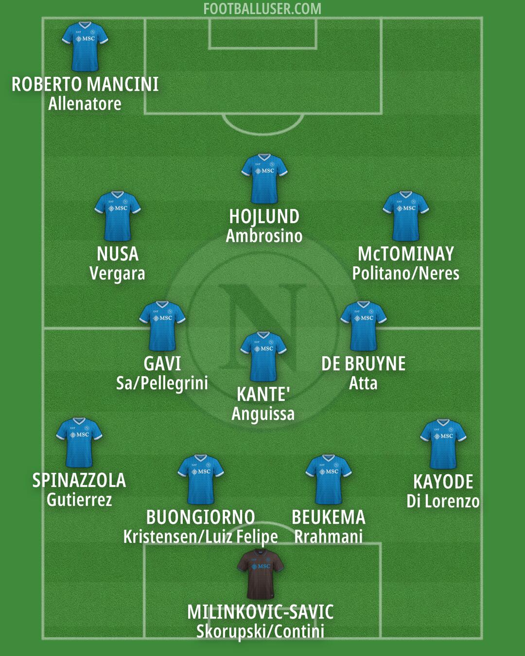 Napoli Formation 2025