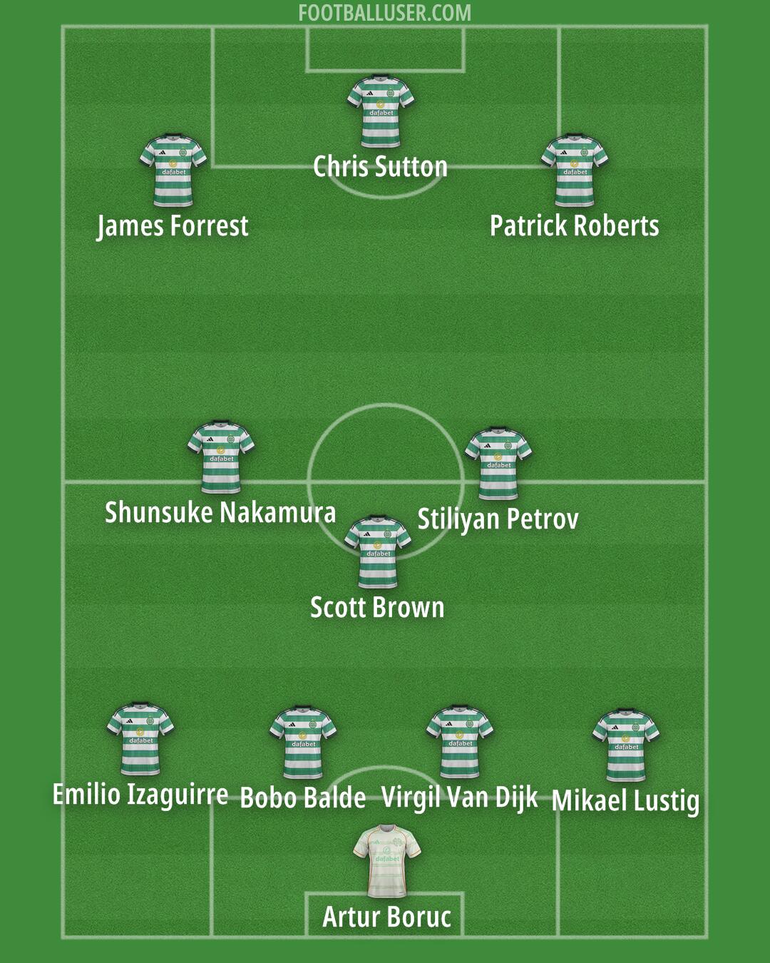 Celtic Formation 2025