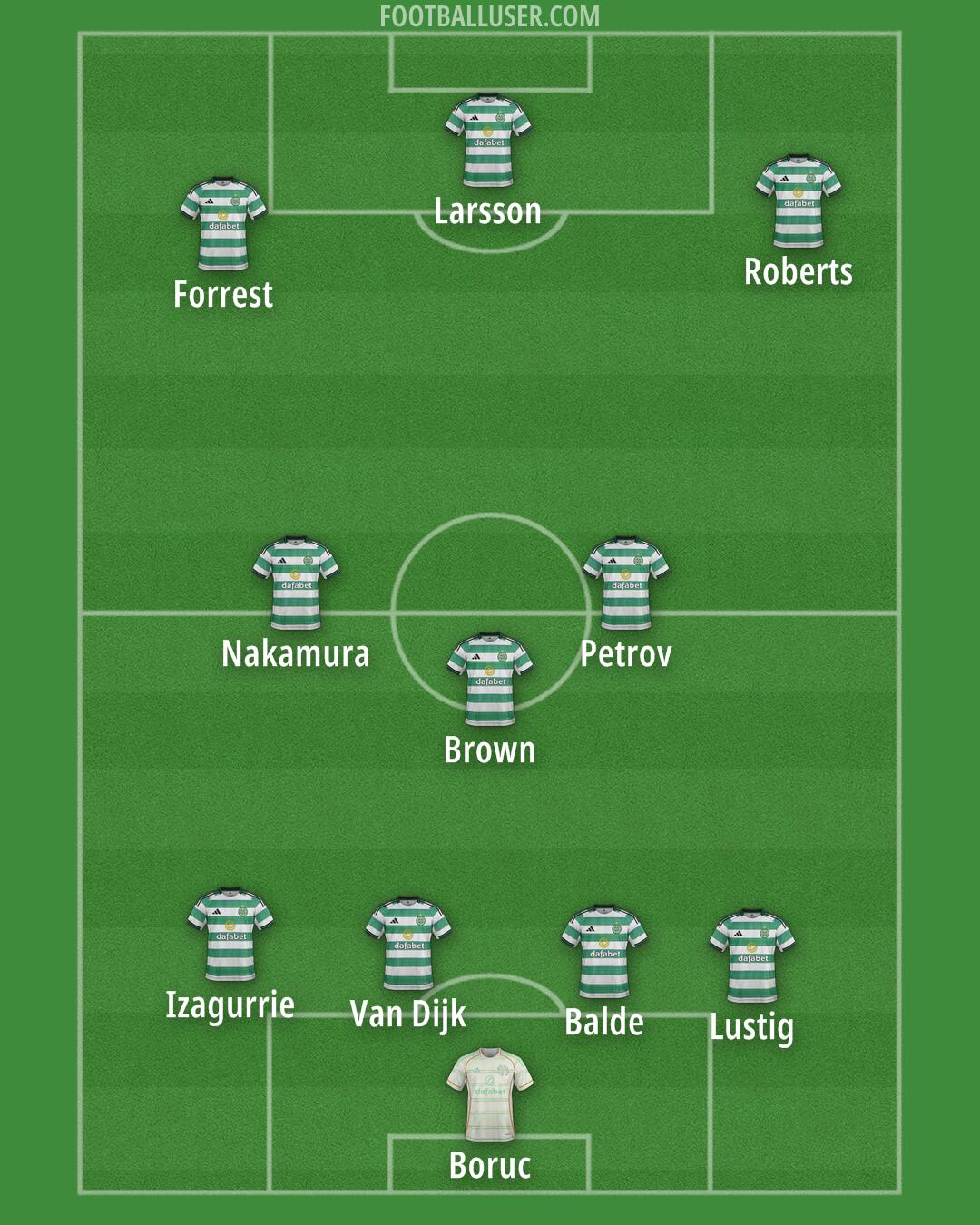 Celtic Formation 2025