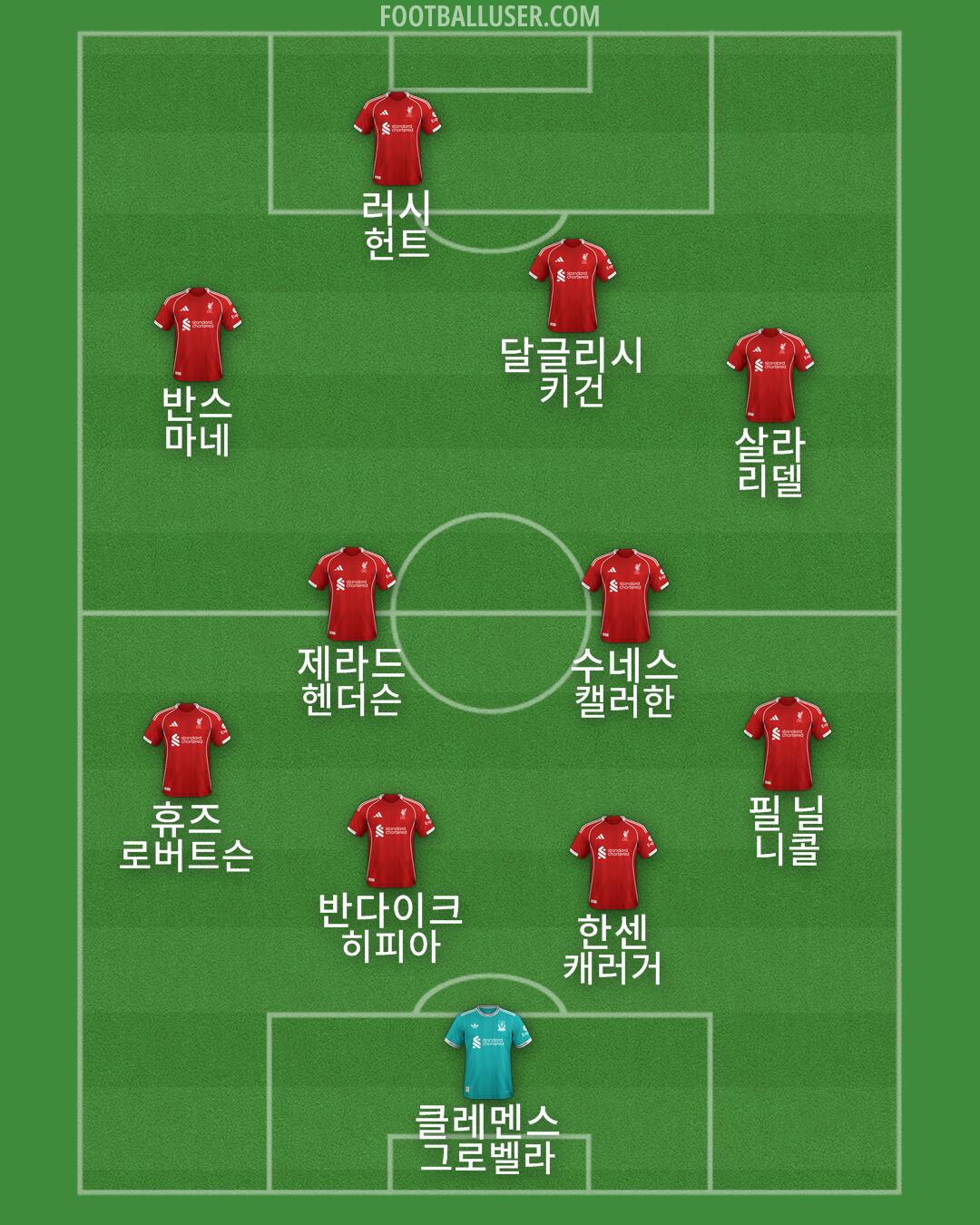 Liverpool Formation 2025