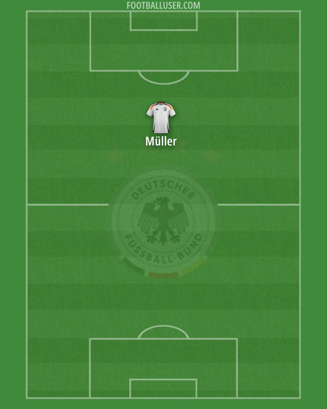 Germany Formation 2025