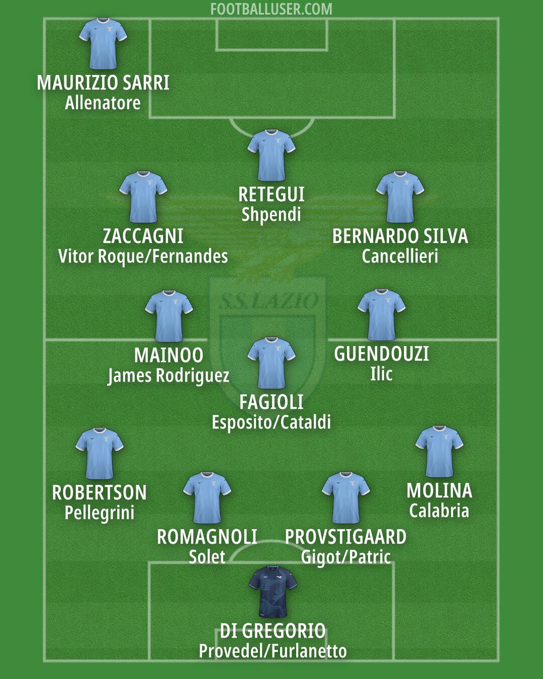 Lazio Formation 2025