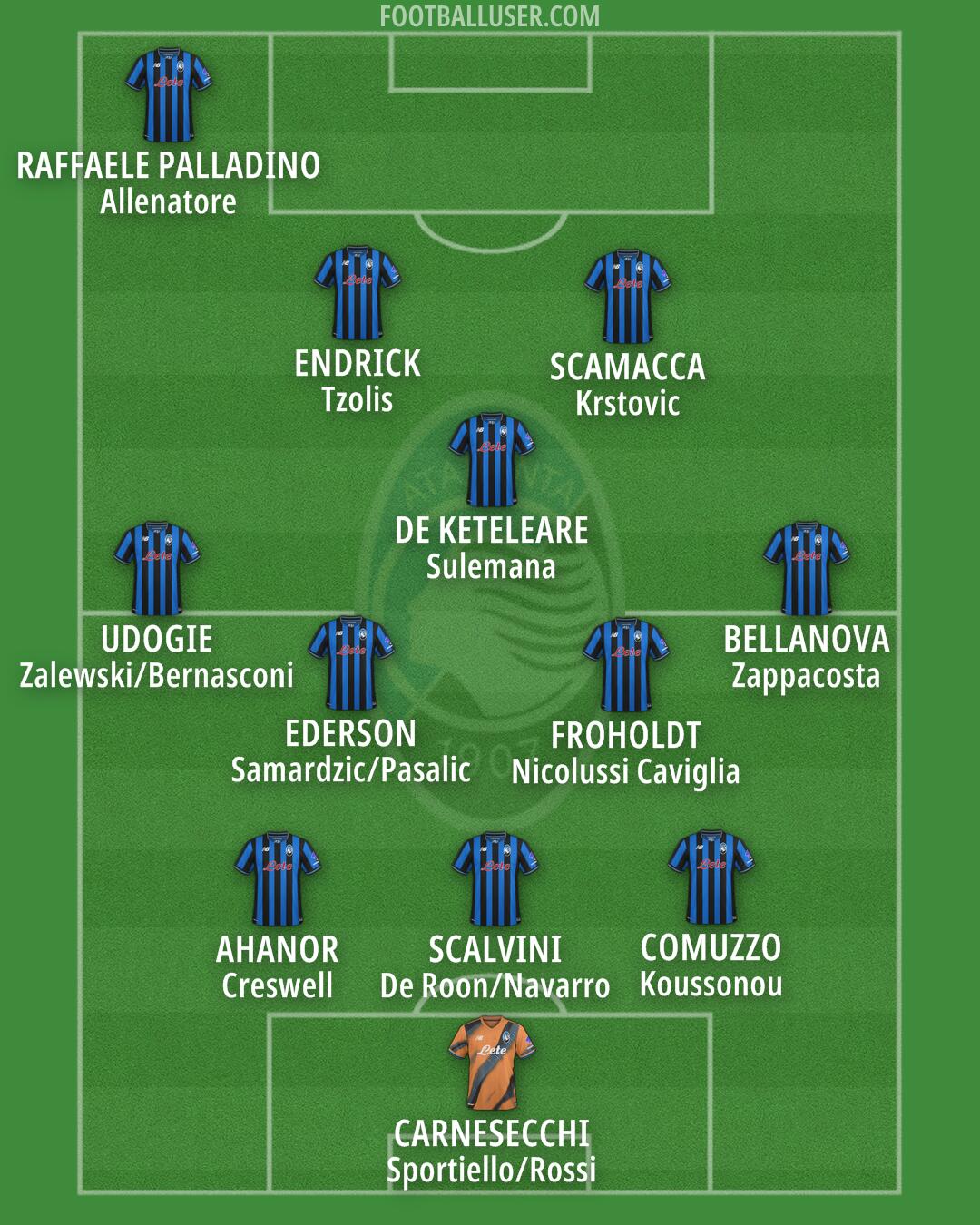 Atalanta Formation 2025