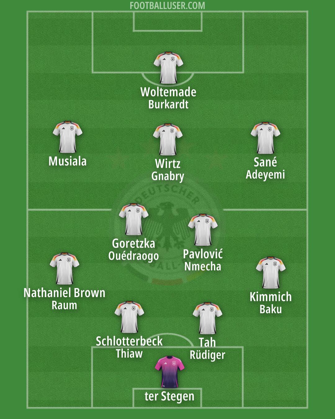 Germany Formation 2025