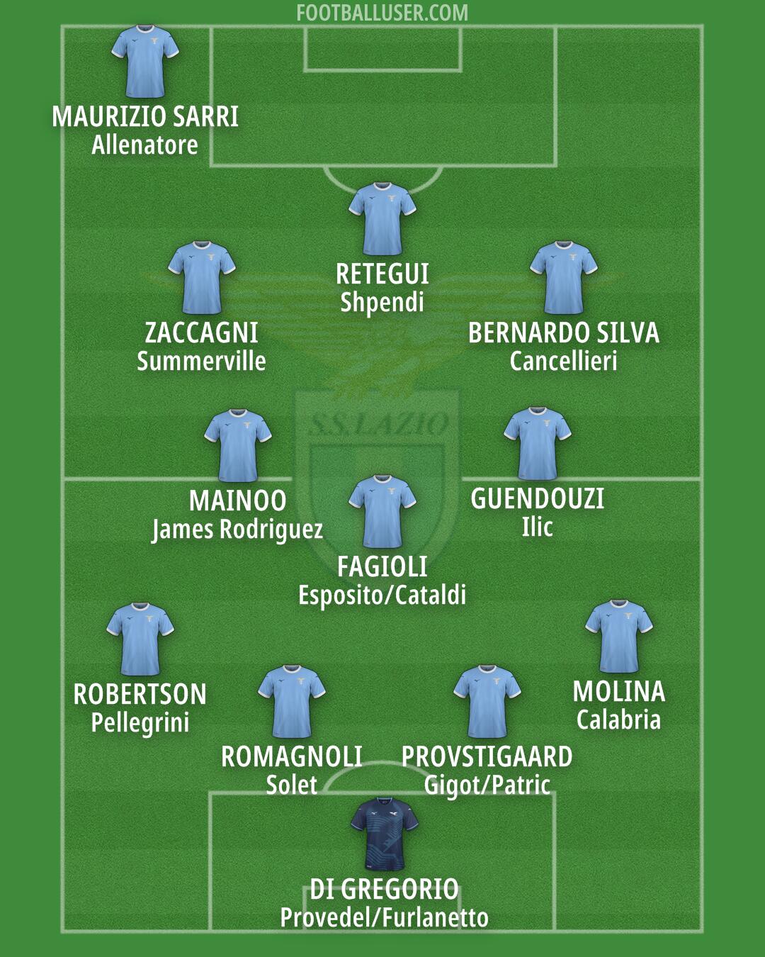 Lazio Formation 2025